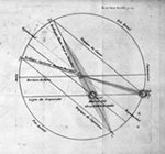 Planche tirée de l'article Découverte de la lumière céleste qui paroit dans le zodiaque de Cassini I