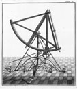 Quart-de-cercle de deux pieds de rayon pour l'observation des angles des triangles lors de la vérification de la Méridienne de France