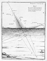 Lumière zodiacale ou l'atmosphère du soleil vue de profil vers la fin du mois de février 1683